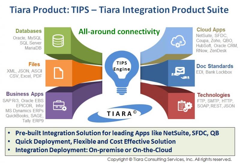 TIPS Integration Tool